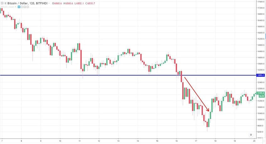 Breakout strategie