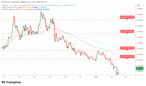 Dogecoin (DOGE) Price Prediction Weekly Analysis February 12 - 2026