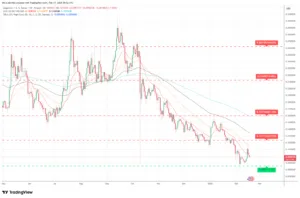 Dogecoin (DOGE) Price Prediction Weekly Analysis February 17, 2026