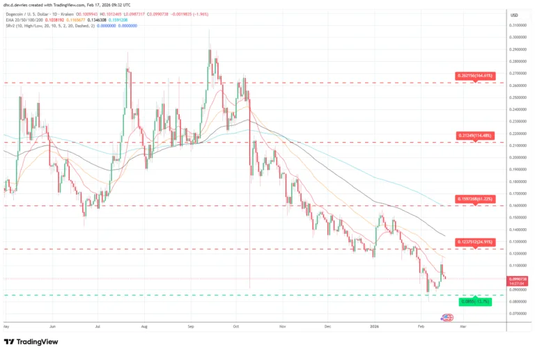 Dogecoin (DOGE) Price Prediction Weekly Analysis February 17, 2026