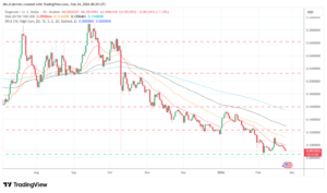 Dogecoin (DOGE) Price Prediction Weekly Analysis February 24 - 2026