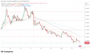 Dogecoin (DOGE) Price Prediction Weekly Analysis February 24 - 2026