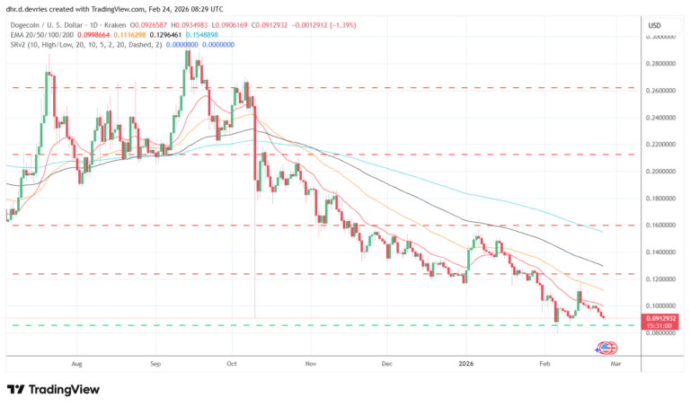 Dogecoin (DOGE) Price Prediction Weekly Analysis February 24 - 2026