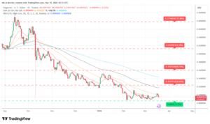 Dogecoin (DOGE) Price Prediction Weekly Analysis March 19 - 2026