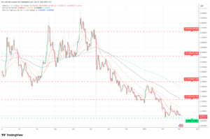Dogecoin (DOGE) Price Prediction Weekly Analysis March 3 - 2026
