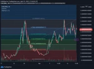 How TradingView Facilitates Cryptocurrency Trading