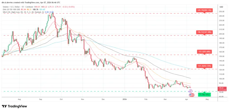 Solana (SOL) Price Prediction Weekly Analysis April 7 - 2026