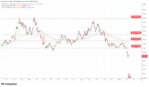 Solana (SOL) Price Prediction - Weekly Analysis February 10-2026