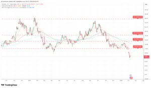 Solana (SOL) Price Prediction - Weekly Analysis February 10-2026