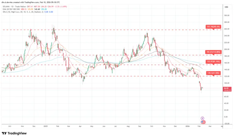 Solana (SOL) Price Prediction - Weekly Analysis February 10-2026