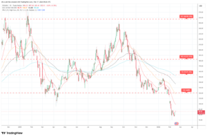 Solana (SOL) Price Prediction Weekly Analysis February 17 - 2026