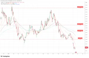 Solana (SOL) Price Prediction Weekly Analysis February 17 - 2026