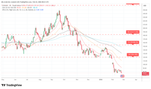 Solana (SOL) Price Prediction Weekly Analysis February 24 - 2026