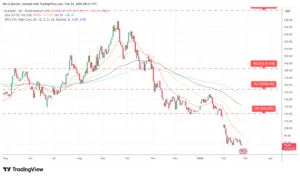 Solana (SOL) Price Prediction Weekly Analysis February 24 - 2026
