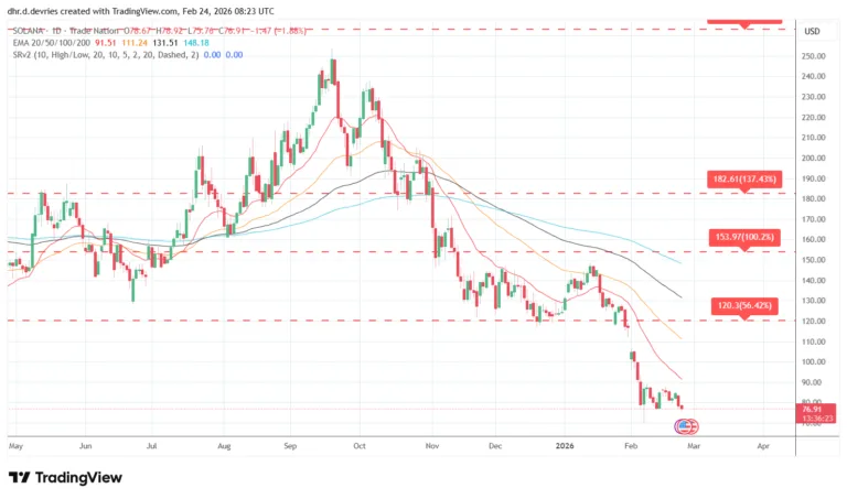 Solana (SOL) Price Prediction Weekly Analysis February 24 - 2026