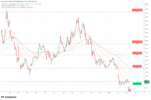 Solana (SOL) Price Prediction Weekly Analysis March 10 - 2026
