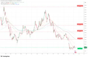 Solana (SOL) Price Prediction Weekly Analysis March 10 - 2026