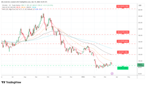 Solana (SOL) Price Prediction Weekly Analysis March 19 - 2026