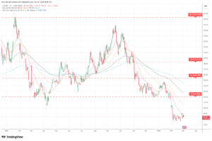 Solana (SOL) Price Prediction Weekly Analysis March 3 - 2026