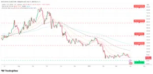 Solana (SOL) Price Prediction Weekly Analysis March 31 - 2026