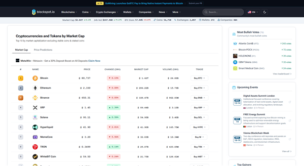Blockspot.io homepage screenshot showing crypto data and education hub