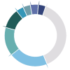 Clinicoin (CLIN) Clinicoin (CLIN)