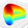 Curve.fi DAI/USDC (DAI+USDC) Curve.fi DAI/USDC (DAI+USDC)