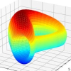 Curve.fi gDAI/gUSDC/gUSDT (G3CRV) Curve.fi gDAI/gUSDC/gUSDT (G3CRV)