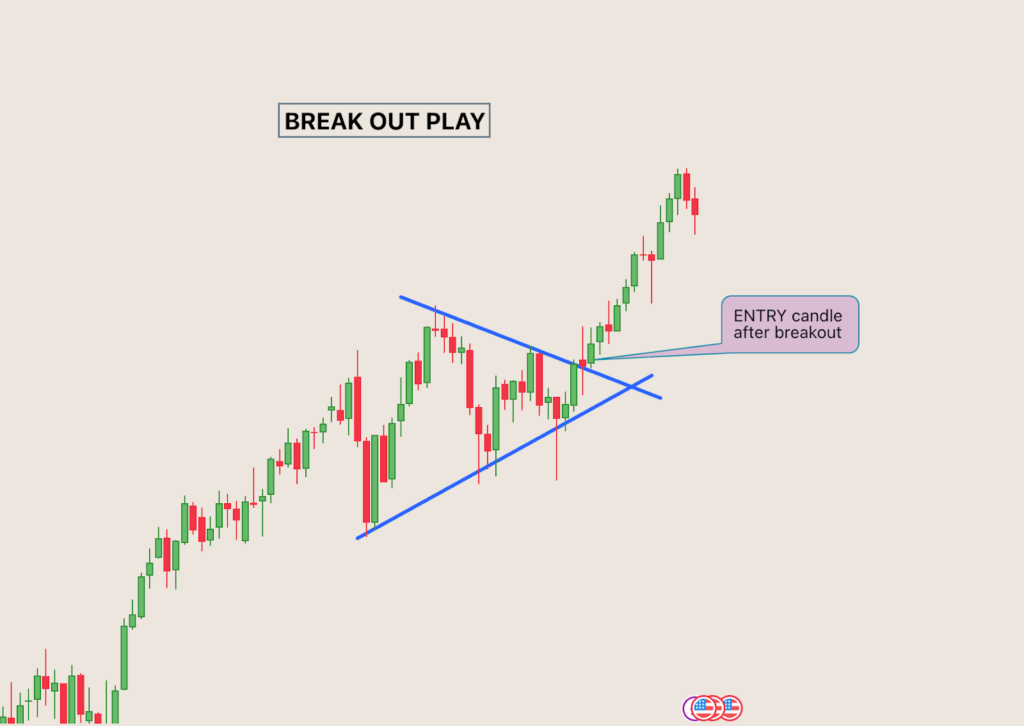 Grafiek van een uitbraak boven resistance bij swing trading