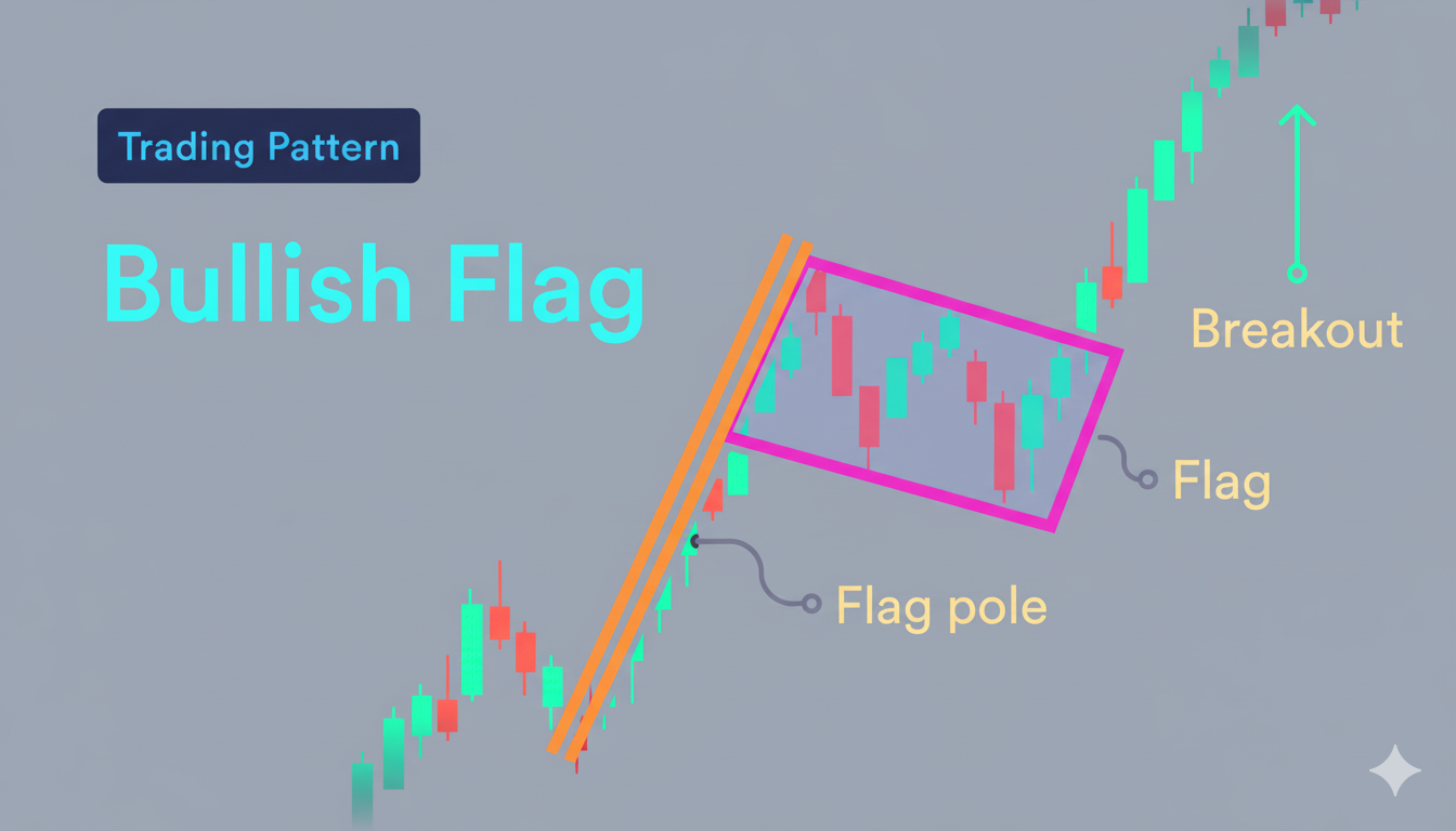 Bull flag-patroon met de vlaggenstok en vlag duidelijk aangegeven
