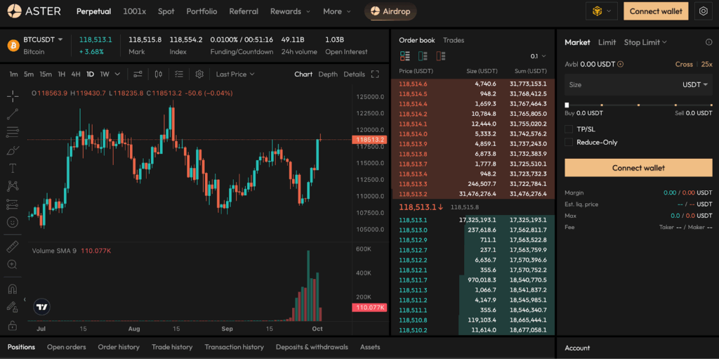 Aster Pro Mode-interface voor perpetual futures trading met geavanceerde ordertypes en hidden orders