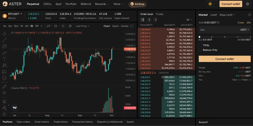 Aster Pro Mode interface for perpetual futures trading with advanced order types and hidden orders